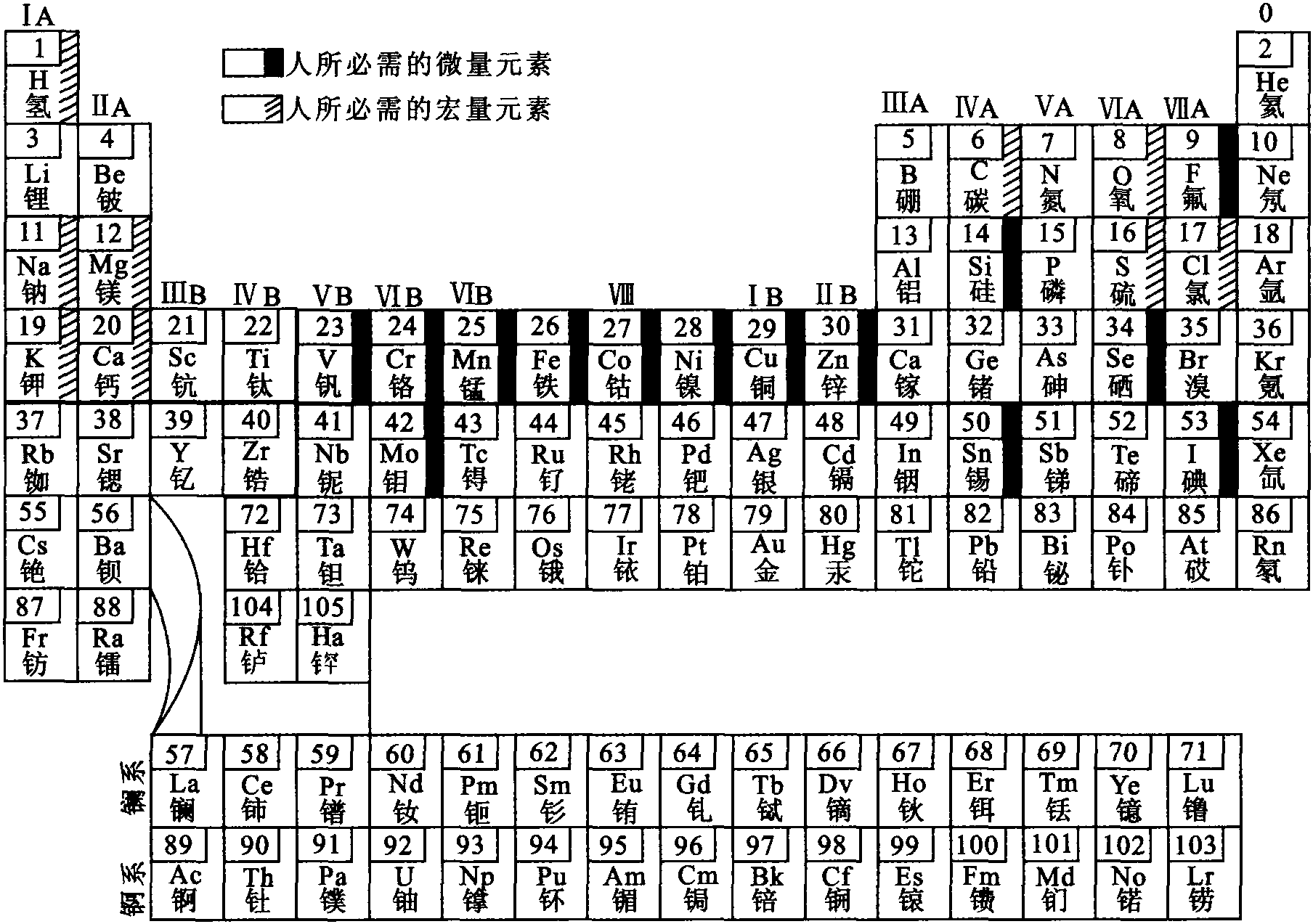 六、無機元素